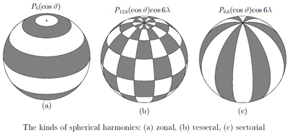 Harmonic-spheriques.gif