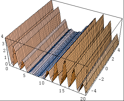 interffreq.gif
