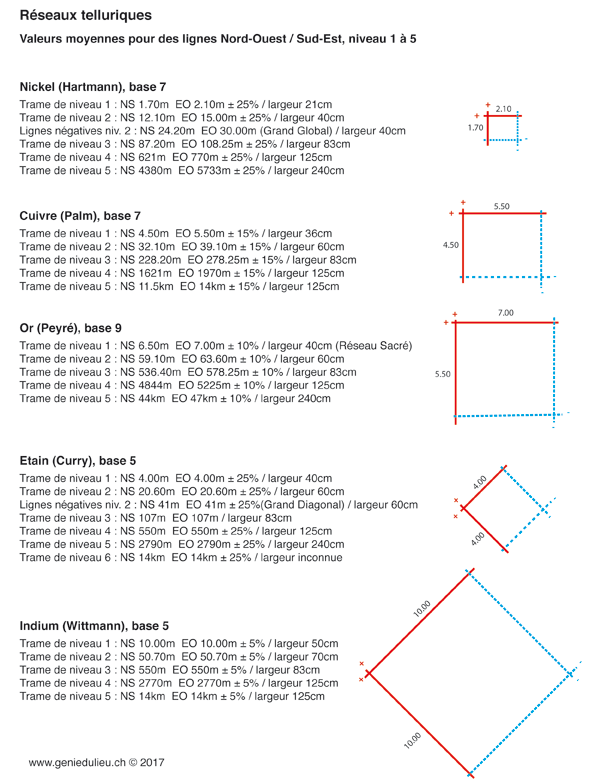 frame-reseaux2.gif